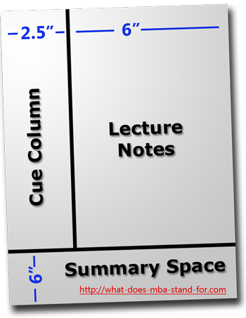 Note Taking Strategies for Your MBA Class